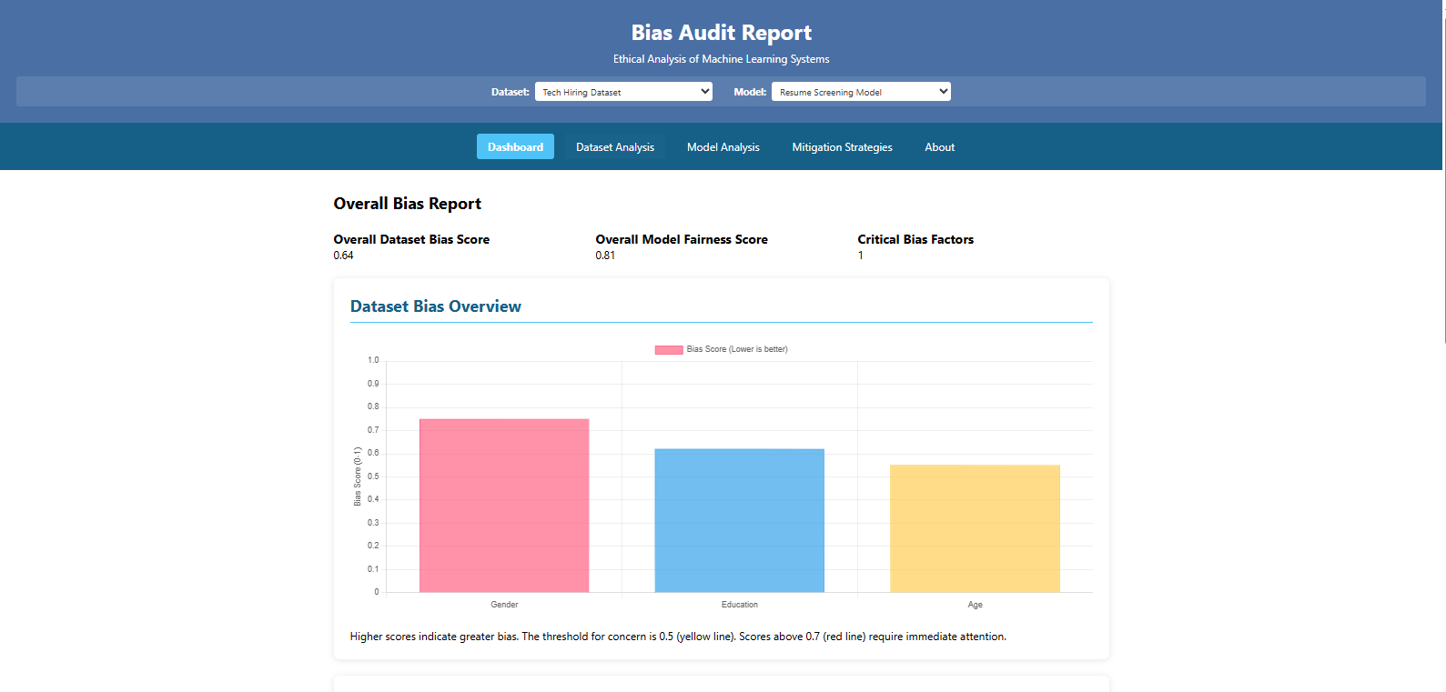 Screenshot of the Bias Audit Report project